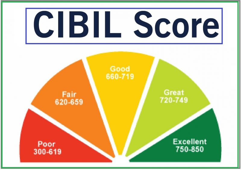 cibil score
